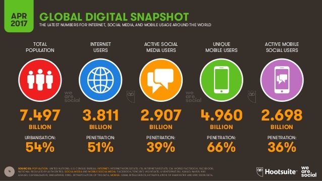  Figura 1 global-digital-statshot-jpg.jpg