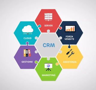 Articolo-CRM.jpg