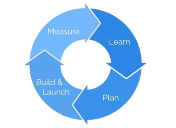 agile web.jpg