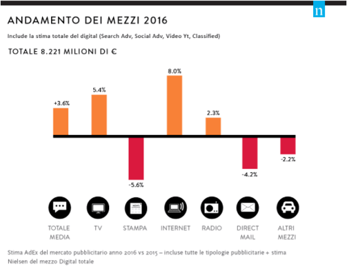 andamento mezzi 2016-1.png