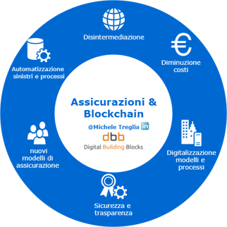 assicurazioni blockchain.png
