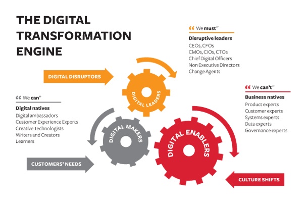 digital transformation engine.jpg