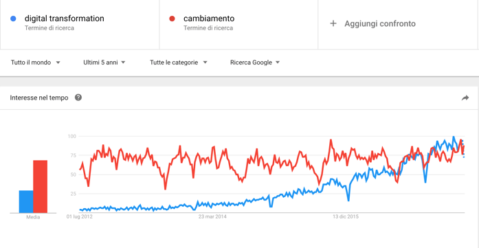 digital transformation trend.png