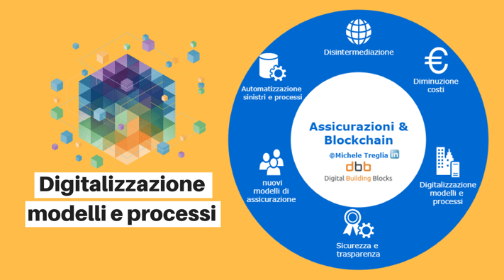 digitalizzazione modelli e processi.png