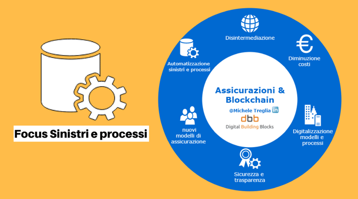 focus sinistri e processi.png