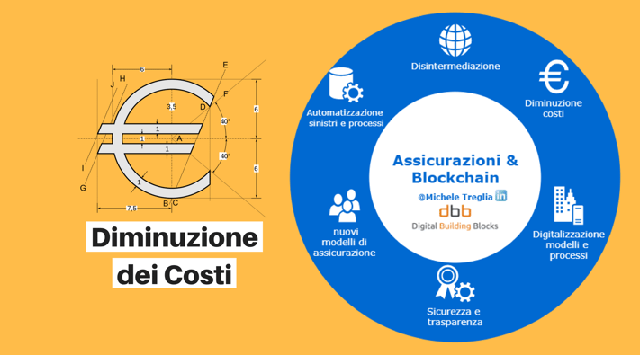 insurtech blockchain diminuizione dei costi.png