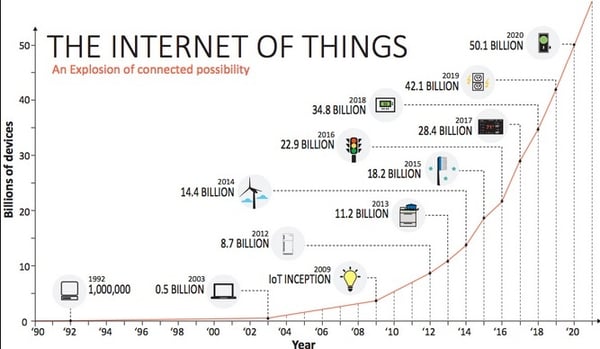 insurtech internet of things.jpg