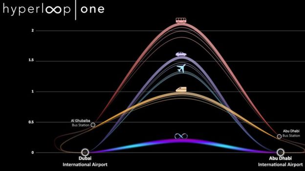 hyperloop one.jpg