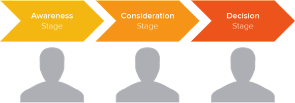 inbound marketing assicurativo.png