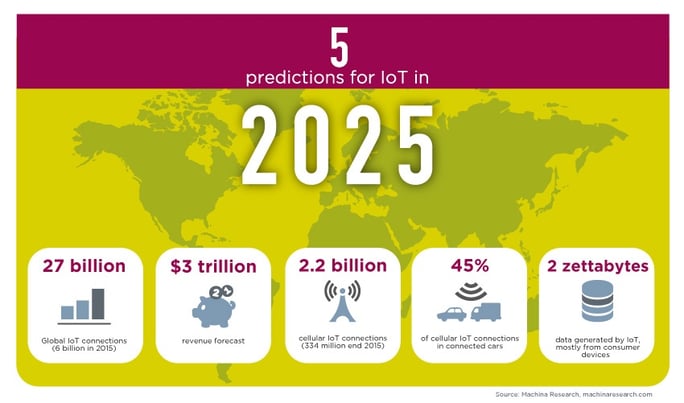 iot previsioni.jpg