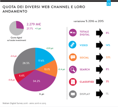 quota web channel e loro andamento.png