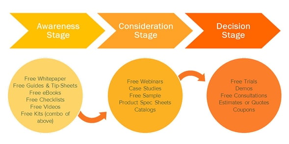 three-stages-buyer-journey.jpg