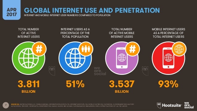 Figura 2 global-digital-statshot-q2-2017-7-638.jpg