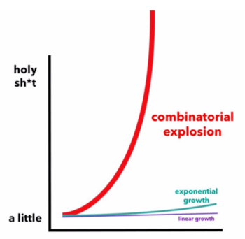 Grafico