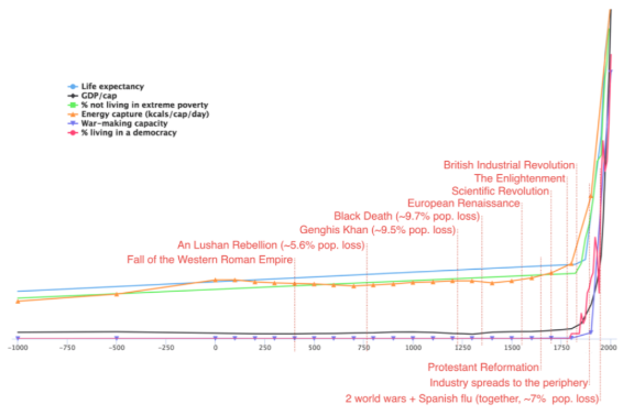 Grafico_Industrial_Revolution