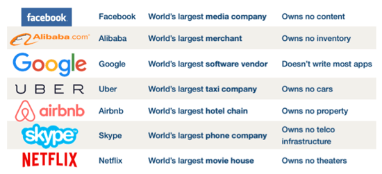 Grafico_major_companies