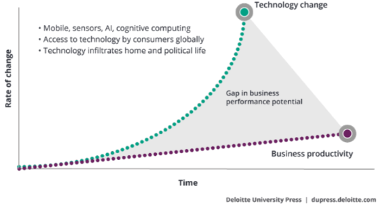 Grafico_technology_change