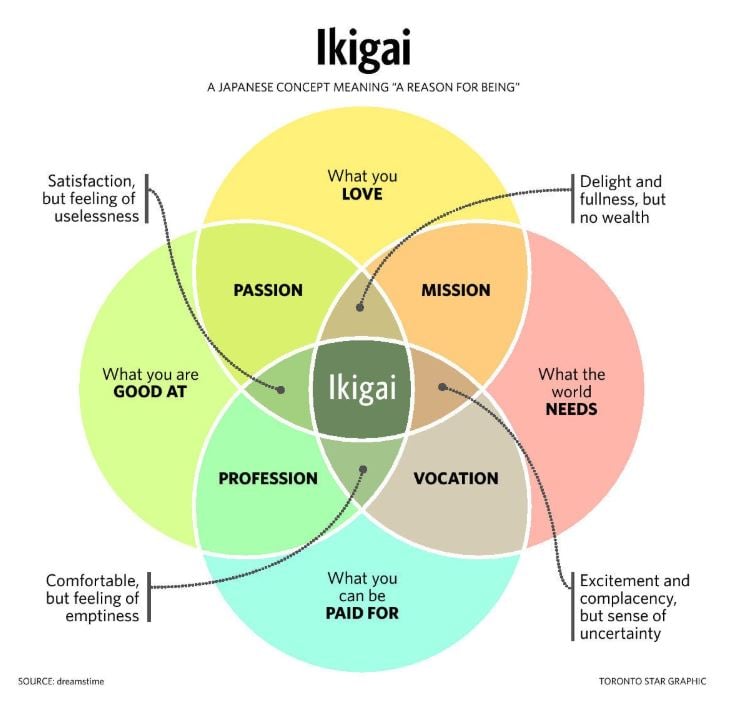 Ikigai