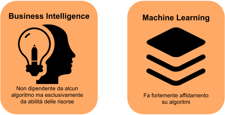 Immagine Articolo Gartner | Usage of Algorithm-1