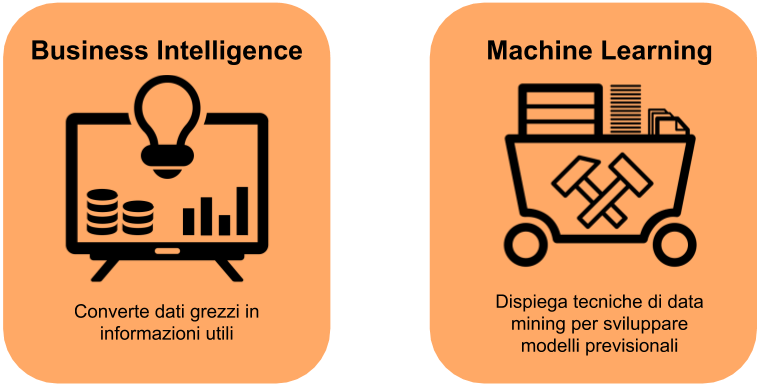 Immagine Articolo Gartner| Operation of Data-1