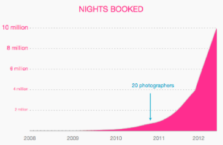 NIGHTS BOOKED.png