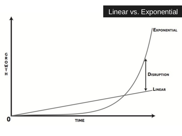 exponential organization.jpg
