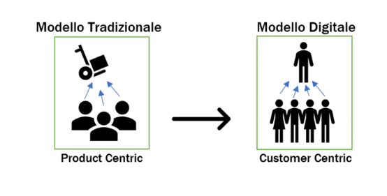 cos'è la digital transformation
