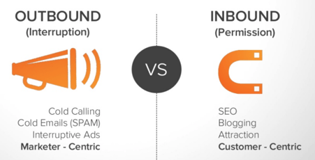 inbound vs outbounLa differenza tra Inbound marketing e lead generation - DBB