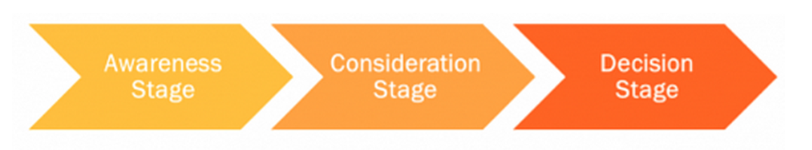 Differenza tra content marketing e Inbound - DBB