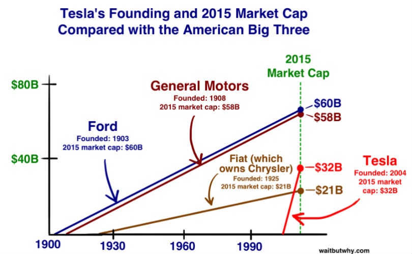 tesla