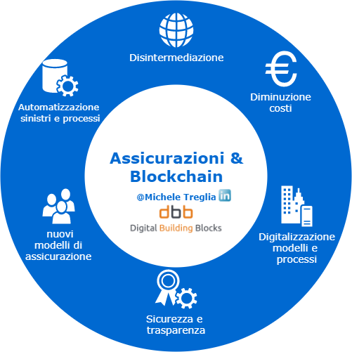 assicurazioni blockchain-1.png