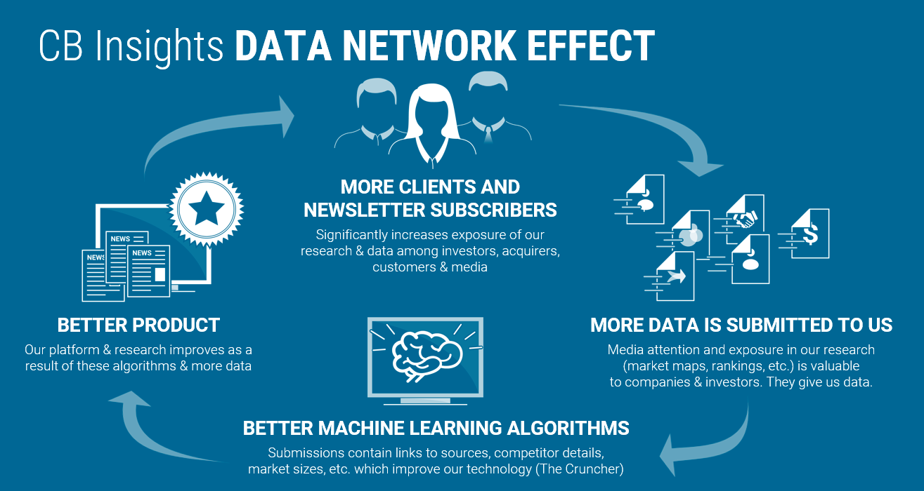 data network effect.png