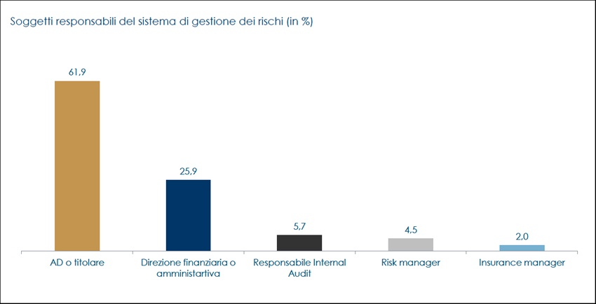 gestione dei rischi.jpg