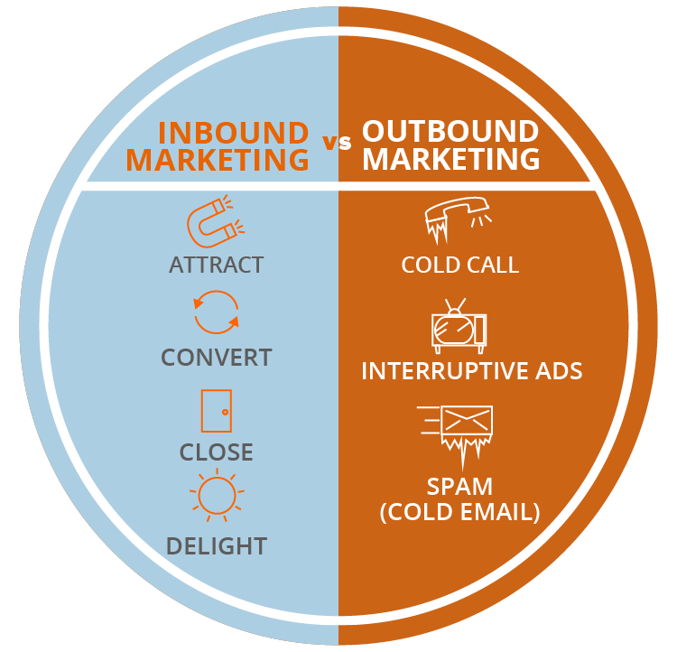 inbound e outbound.png