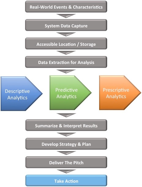information-action-value-chain.jpg