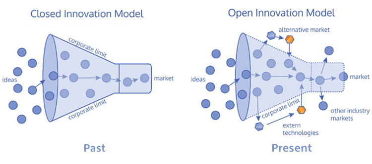 open and closed innovation-1.jpg